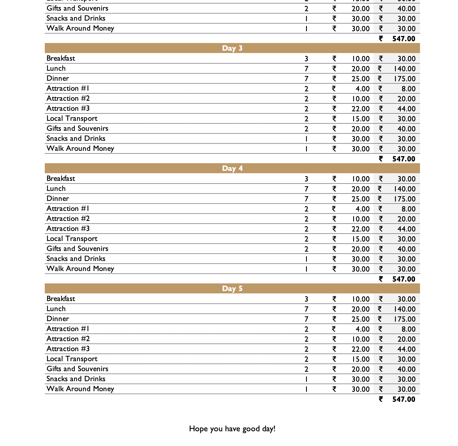 Travel Budget Planner